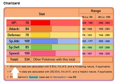 strongest base stat pokemon|base stats for pokemon.